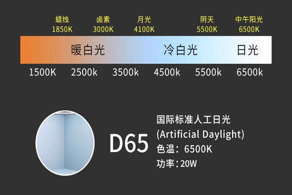 D65光源颜色特性和相对光谱能量分布介绍