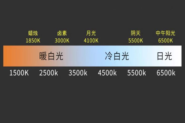 光源色温高低由什么决定？标准光源色温是多少？